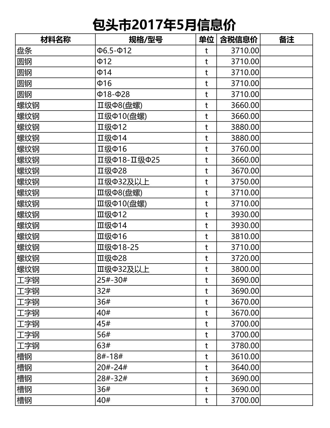 包头市2017年5月工程建材价