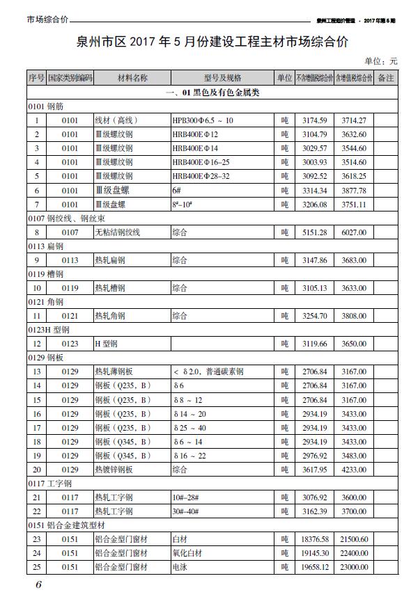 泉州市2017年第5期信息价封面
