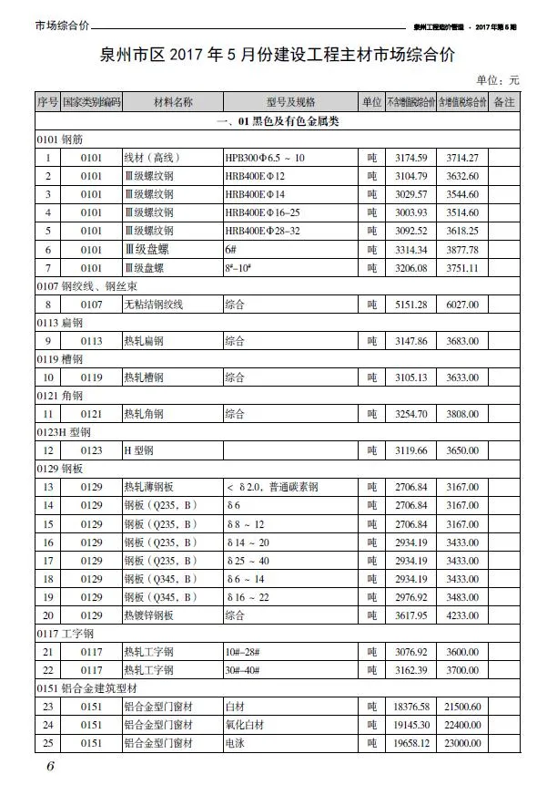 泉州市2017年第5期信息价封面