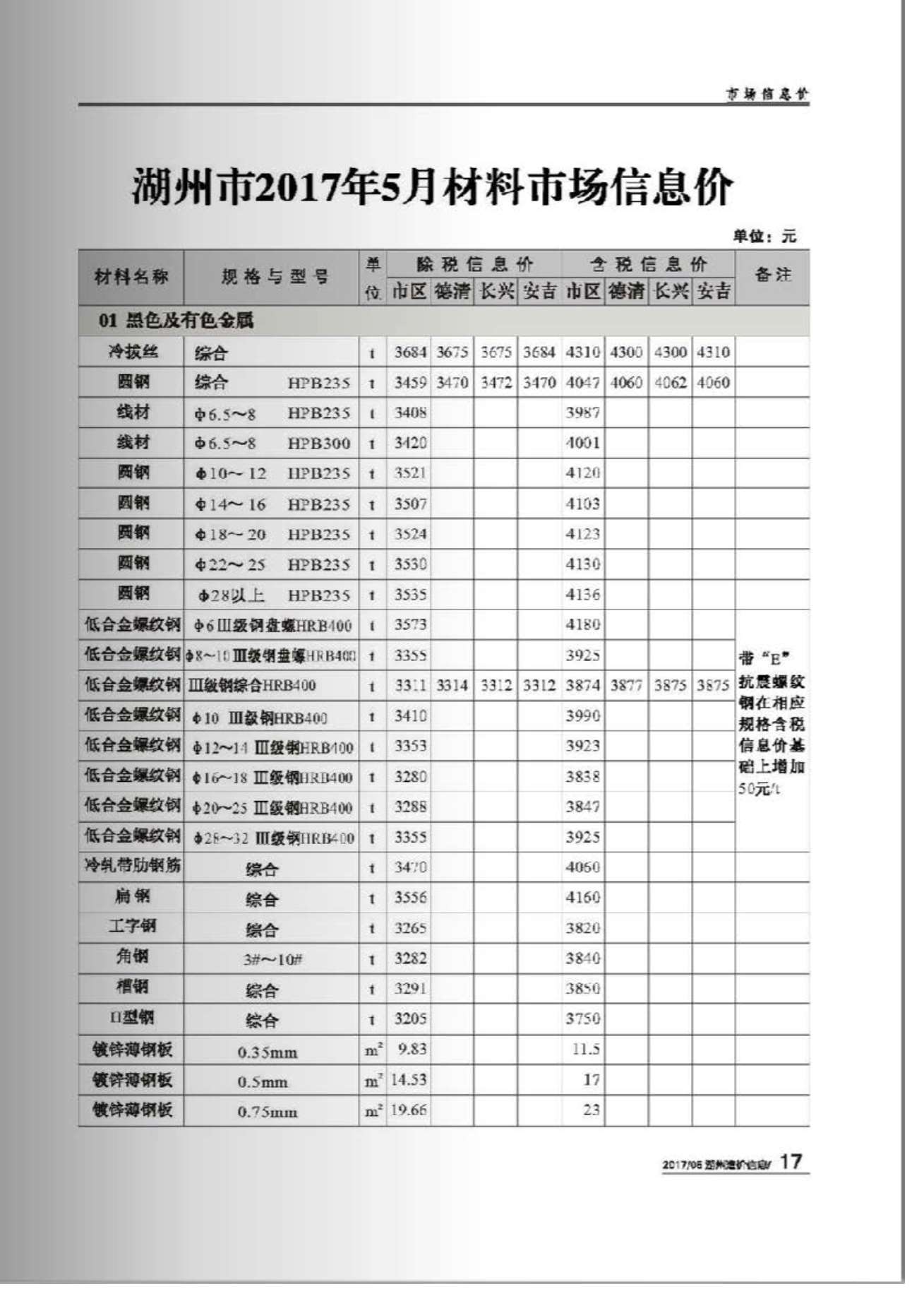 湖州市2017年第5期信息价封面