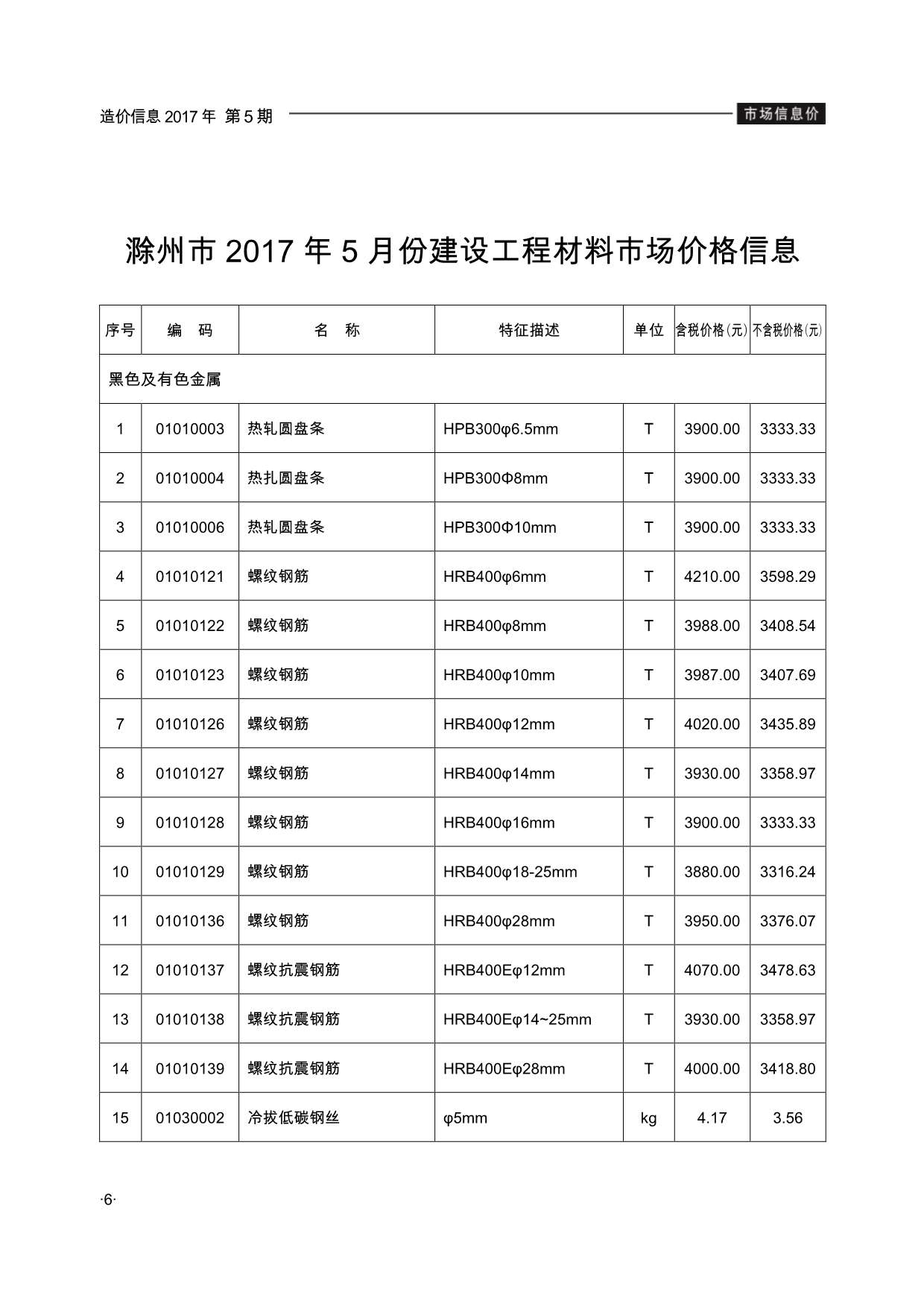 滁州市2017年5期信息价电子版