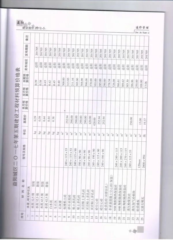 2017年益阳信息价