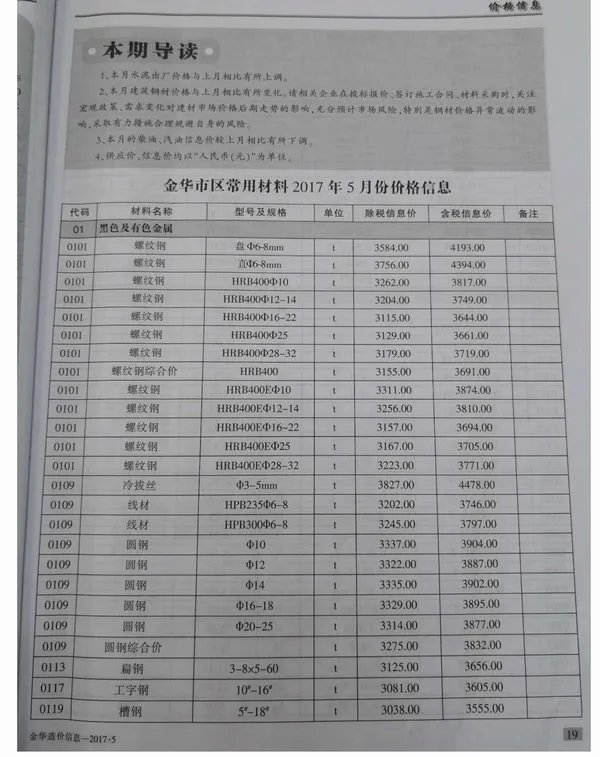 2017年第5期金华信息价