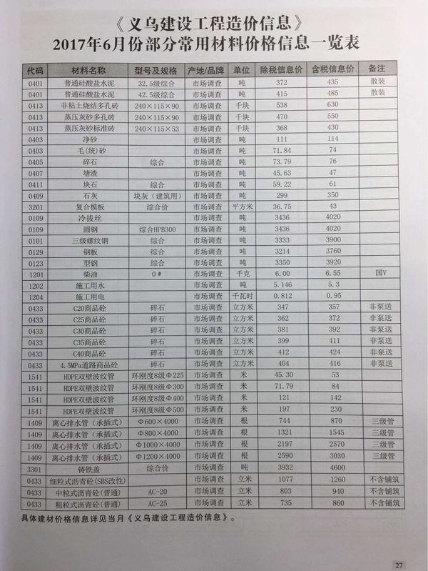 义乌市2017年第6期信息价封面