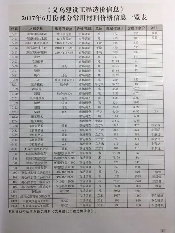 义乌2017年第6期信息价