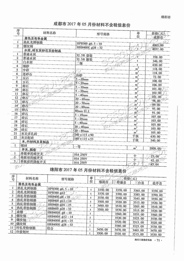 四川省2017年第6期电子版信息价