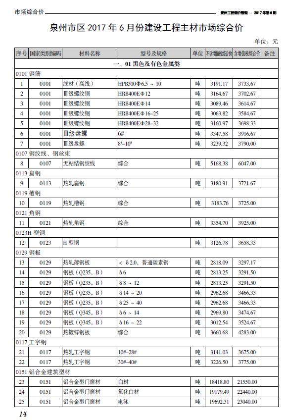 泉州市2017年第6期信息价封面
