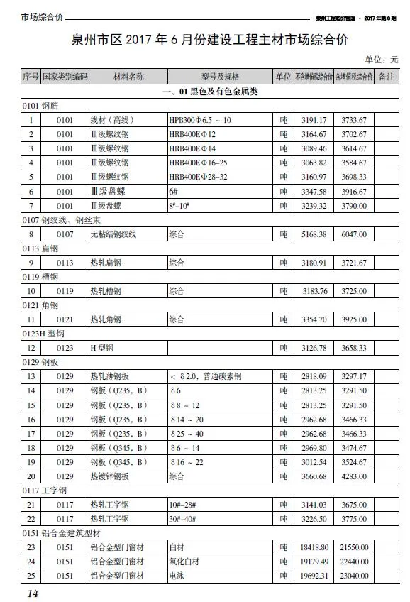 泉州市2017年第6期信息价封面