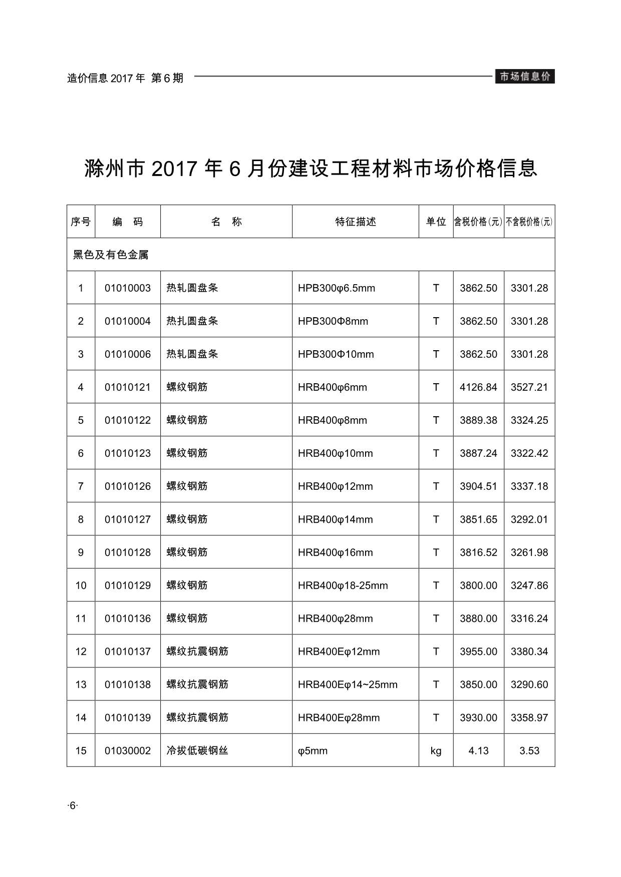 滁州市2017年6期信息价电子版