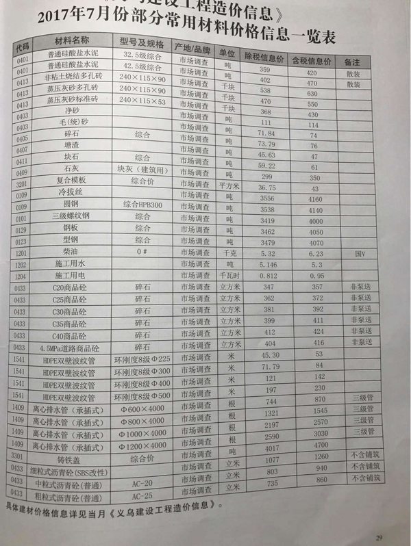 义乌市2017年7月信息价封面