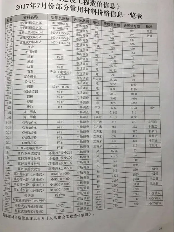 义乌2017年7月信息价