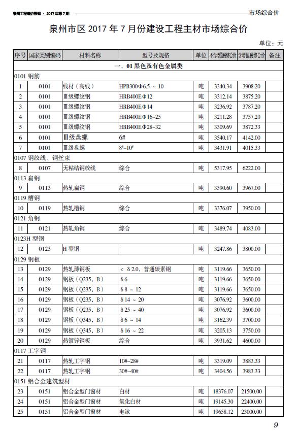 泉州市2017年7月信息价封面