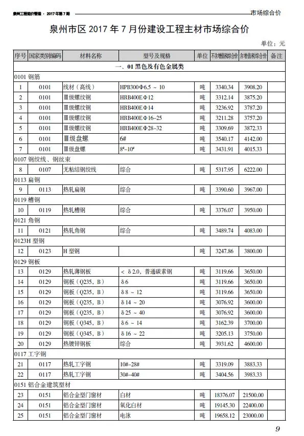 泉州市2017年7月信息价封面