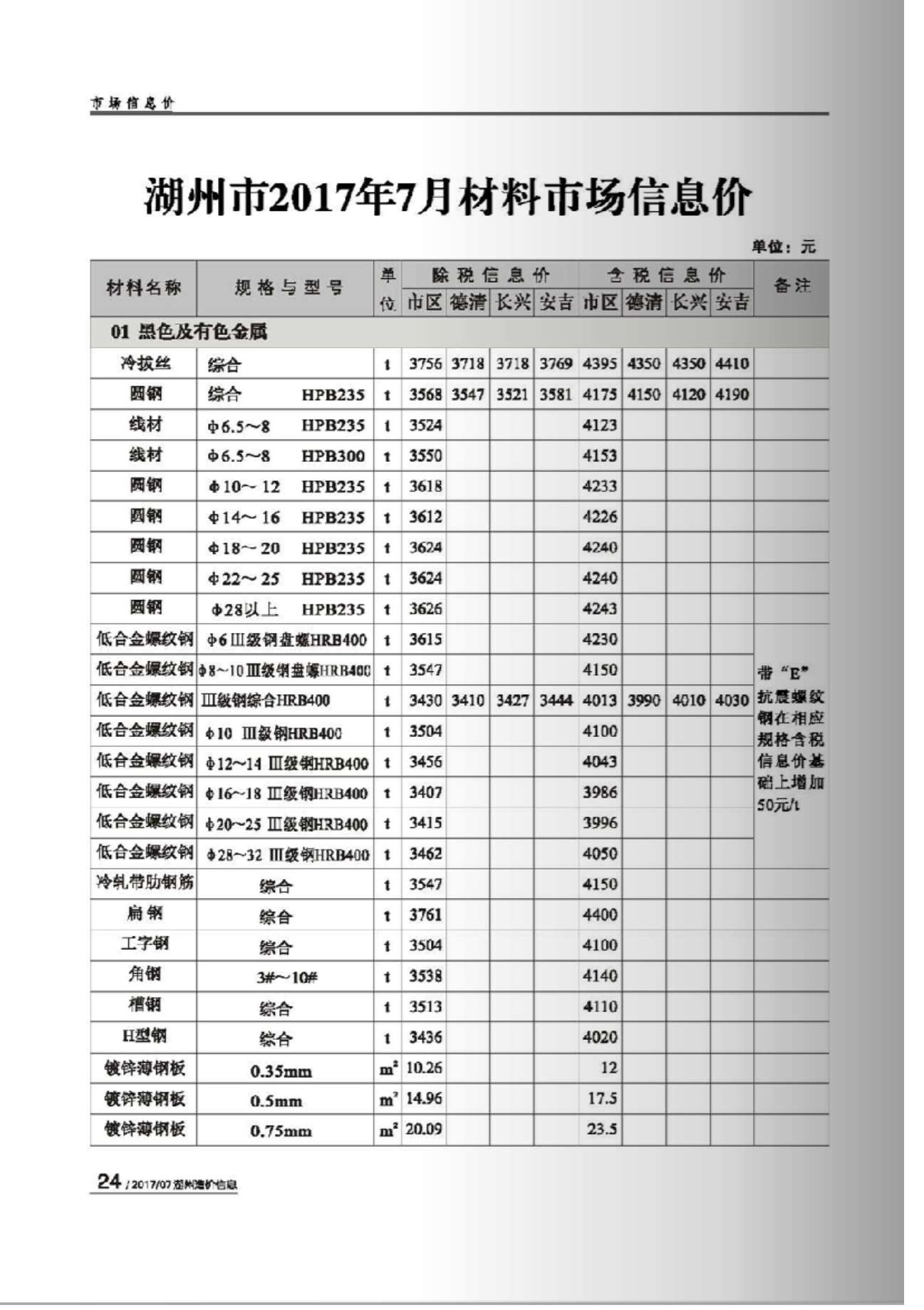 湖州市2017年7月信息价封面