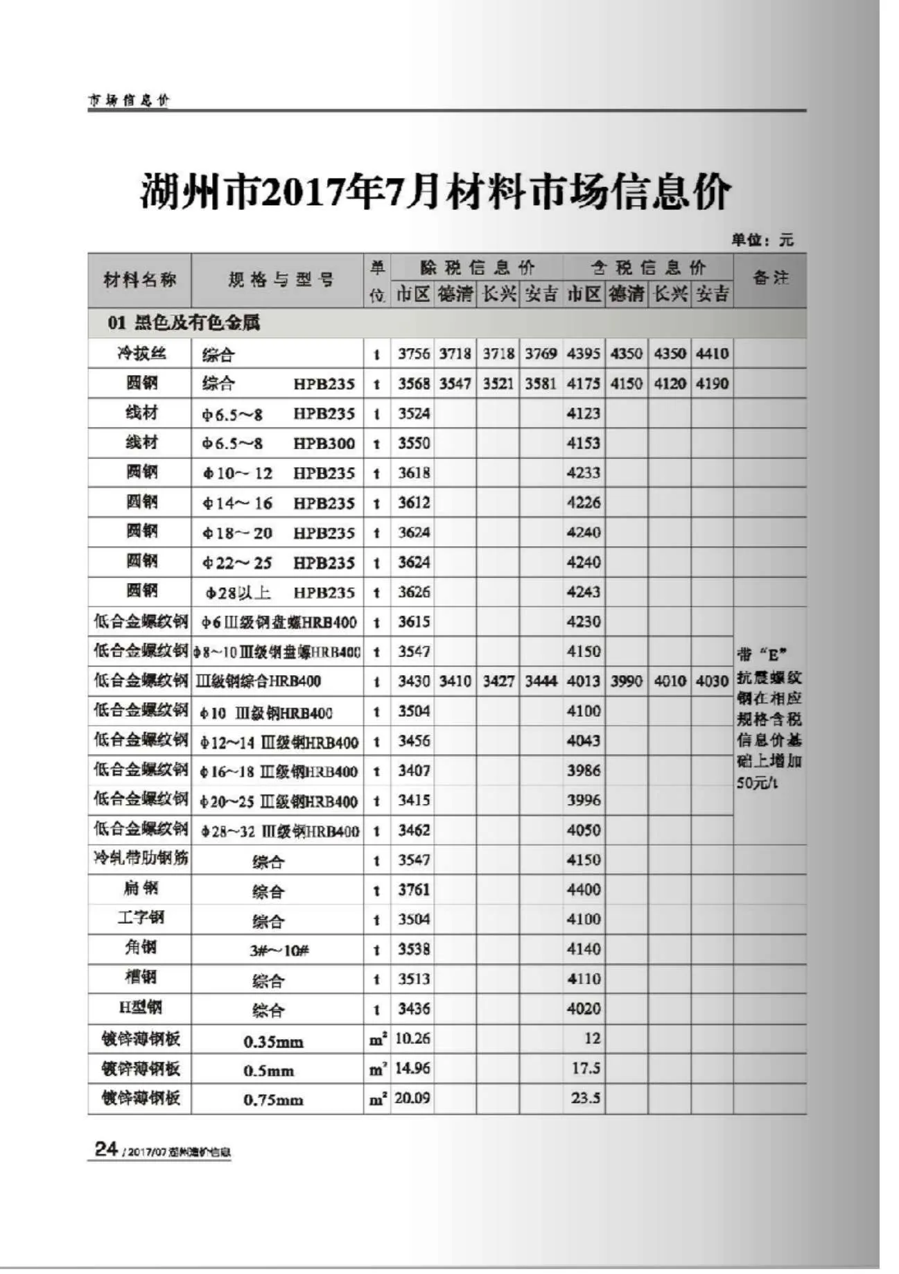 湖州市2017年7月信息价封面