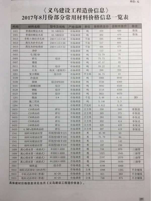 义乌市2017年8月信息价封面