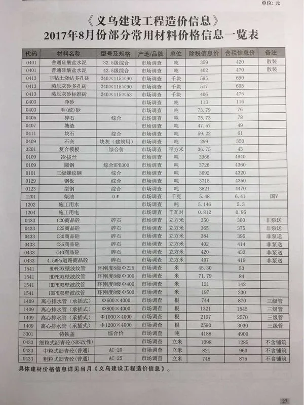 义乌2017年8月电子版信息价