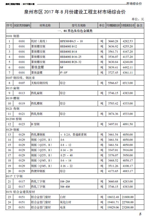 泉州市2017年8月信息价封面