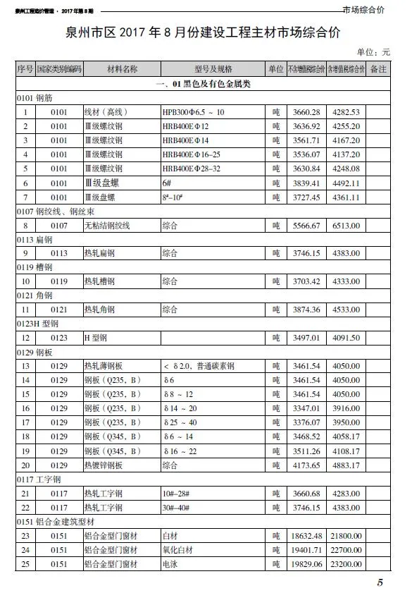 泉州市2017年8月信息价