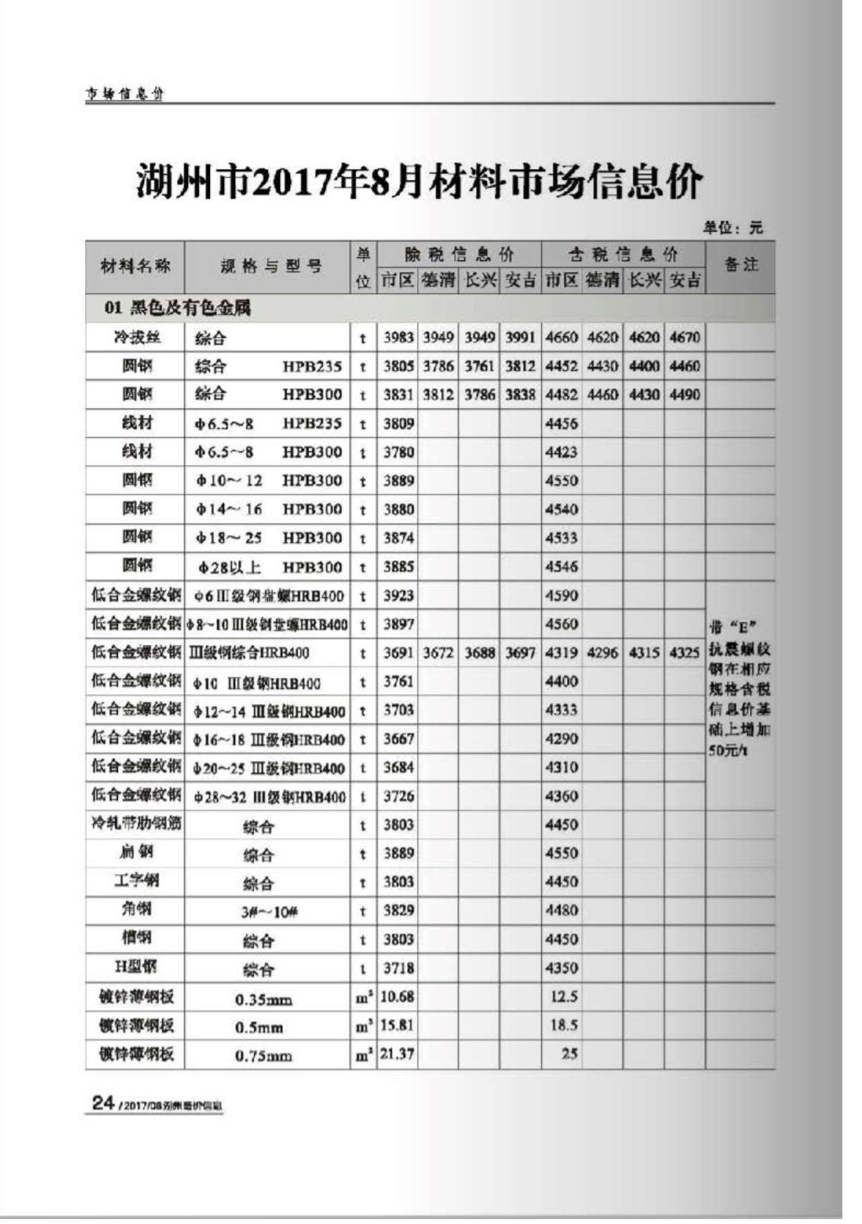 湖州市2017年8月信息价封面