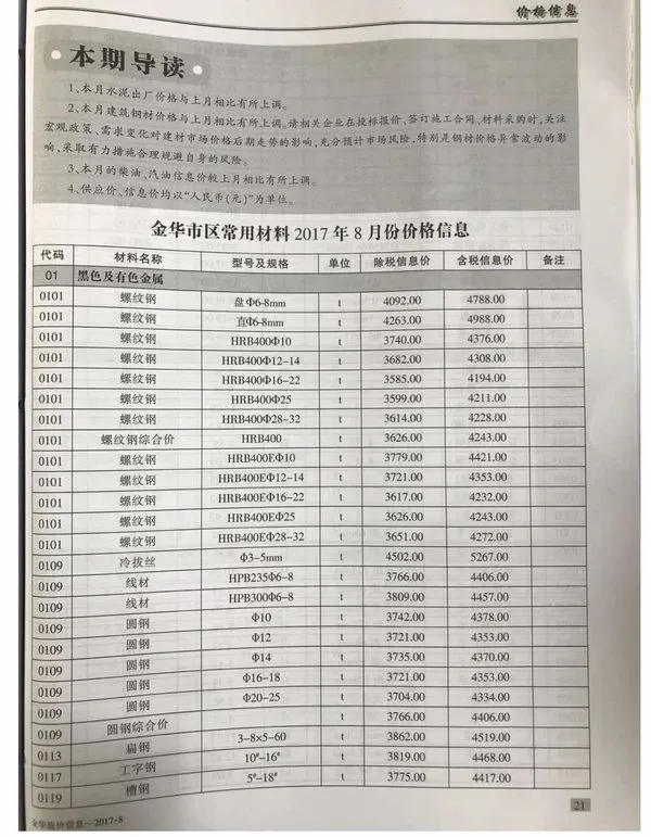 2017年8月金华信息价
