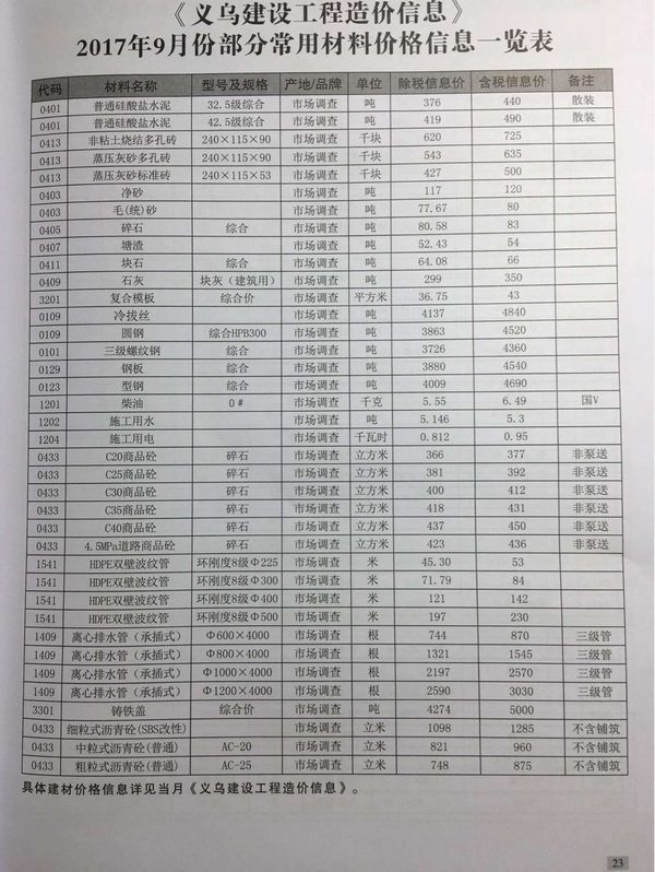 义乌市2017年9月信息价封面