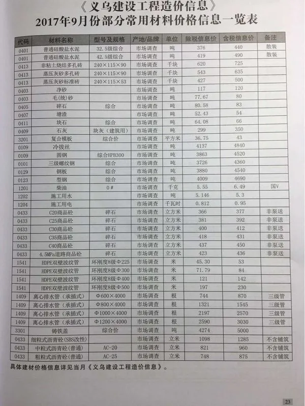 义乌2017年9月电子版信息价