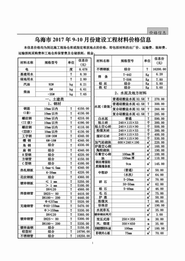 乌海市2017年9月信息价封面
