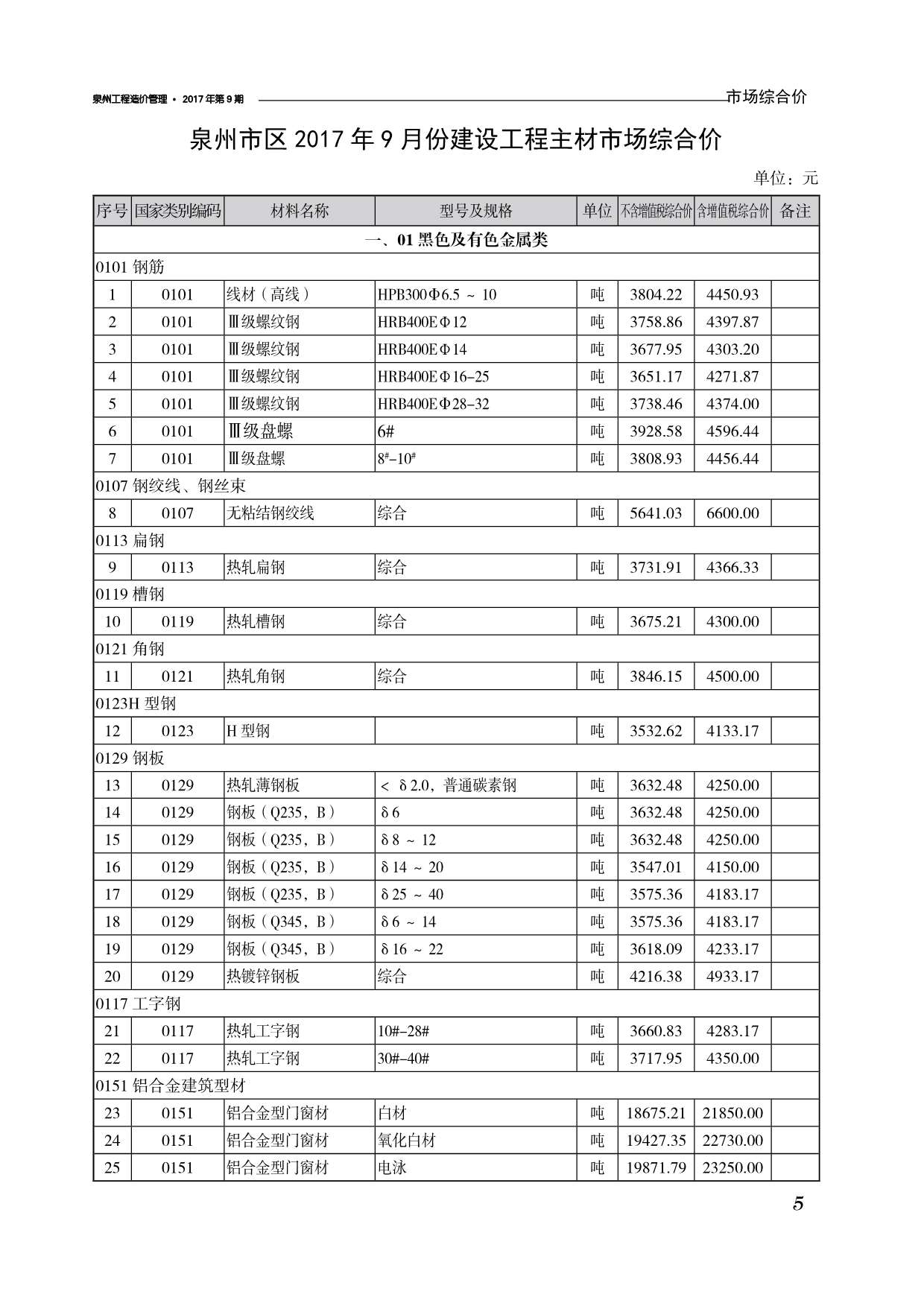 泉州市2017年9月信息价封面