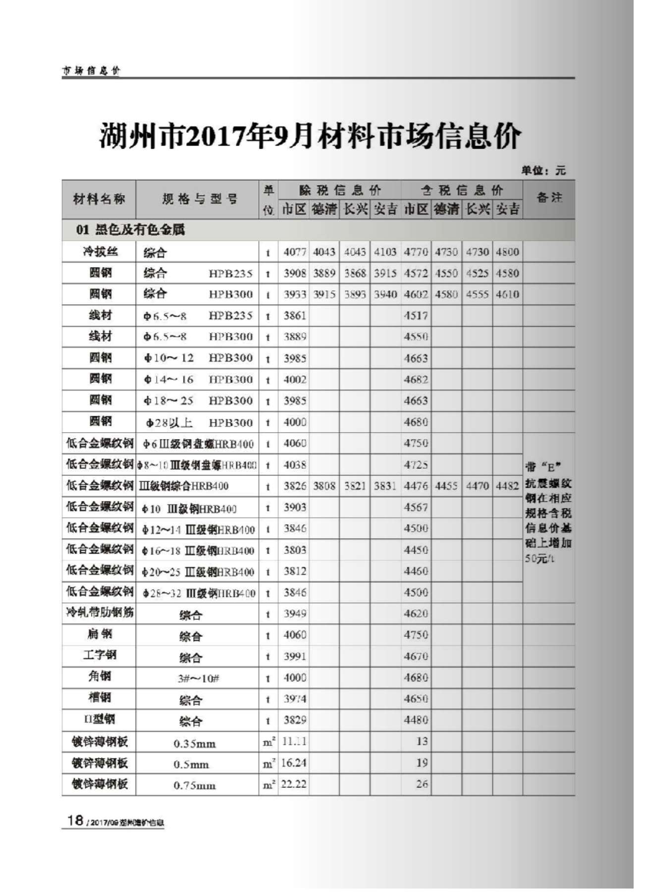 湖州市2017年9月信息价封面