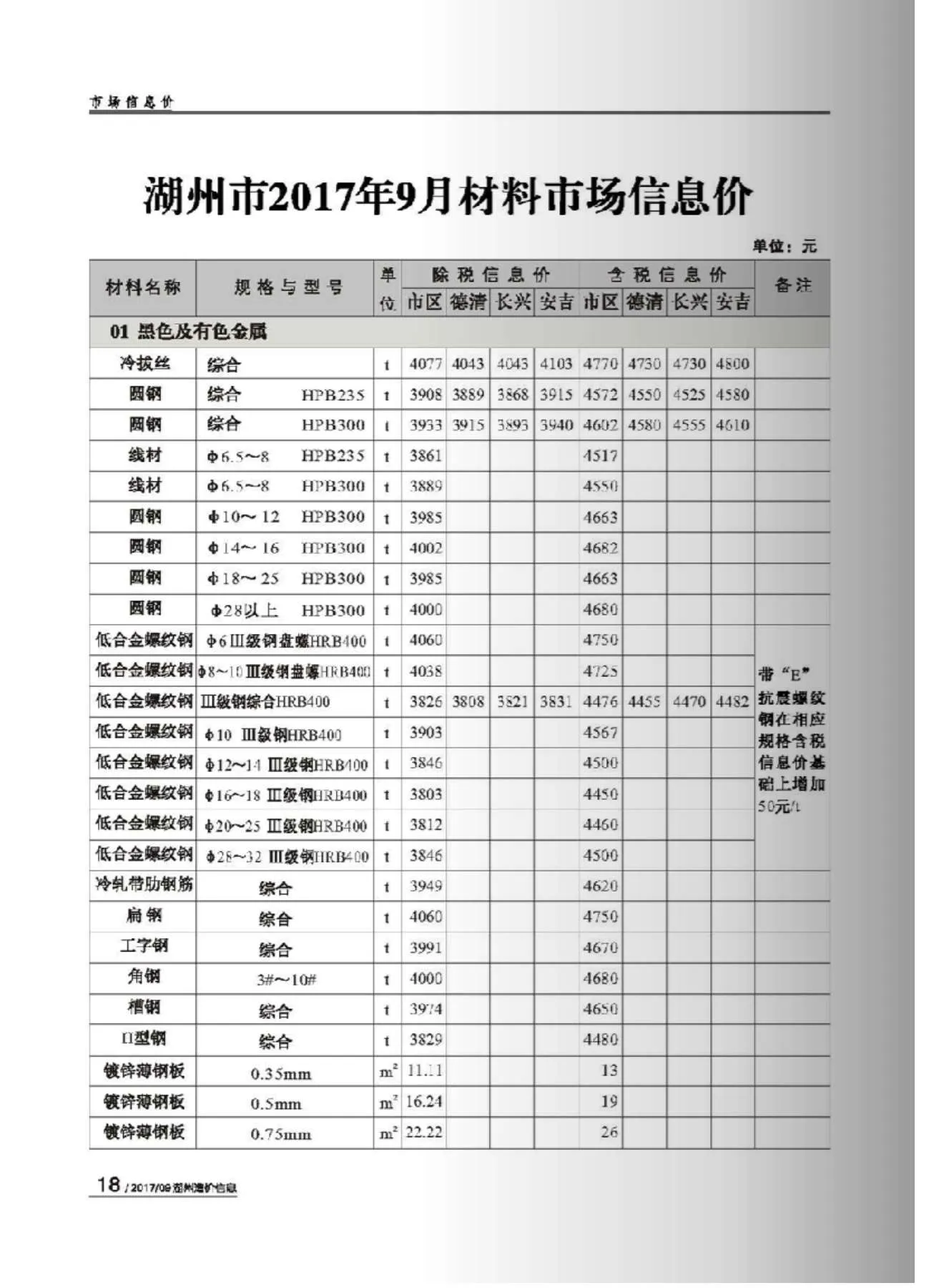 2017年9月湖州信息价