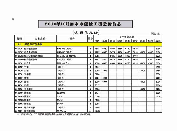 丽水市2018年10月信息价封面
