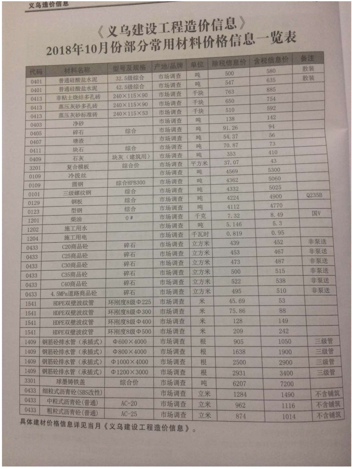 义乌市2018年10月信息价封面