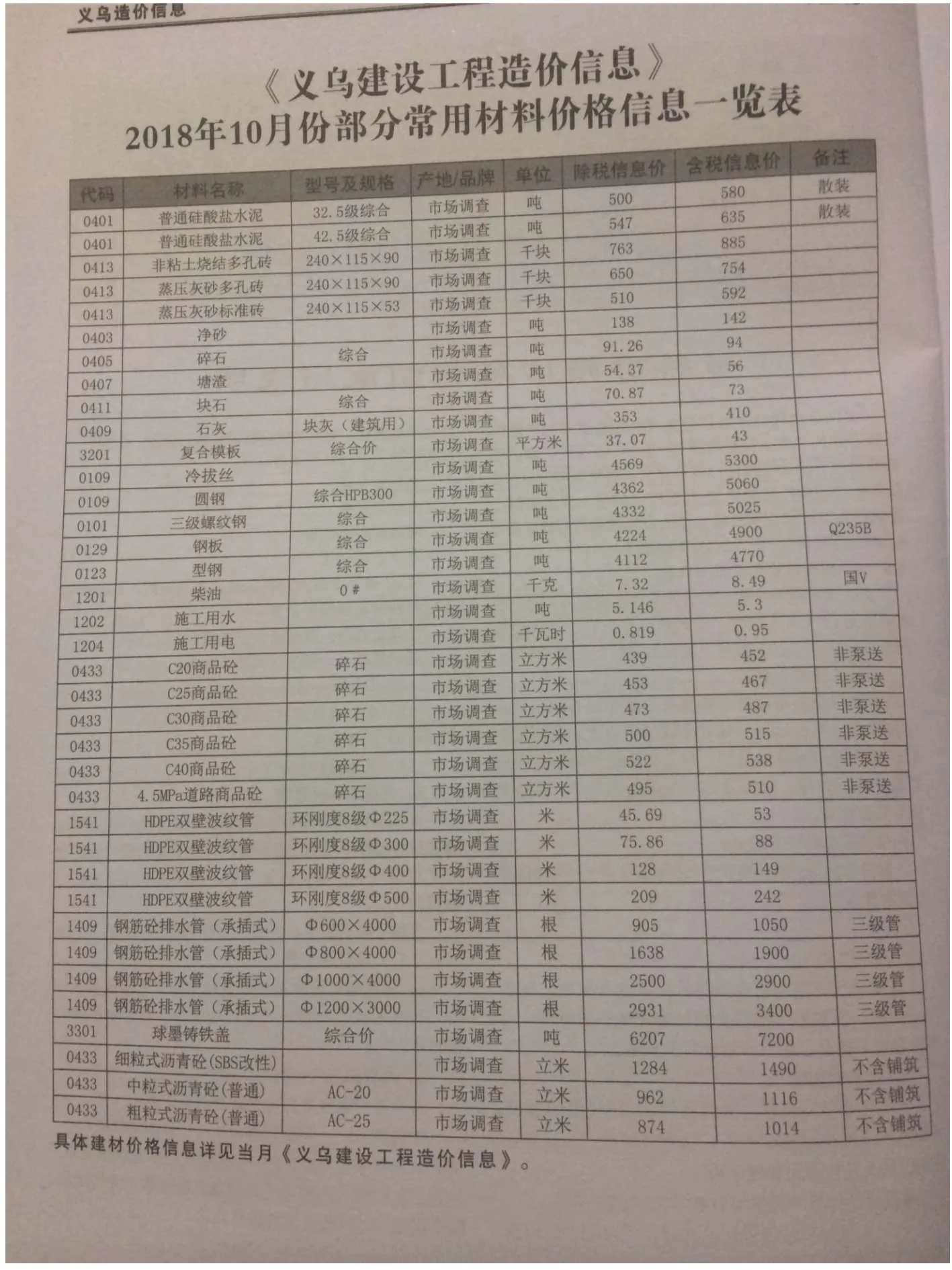 义乌市2018年10月电子版信息价