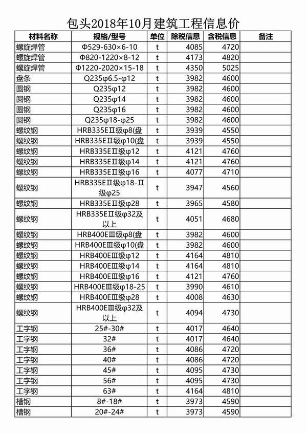 包头市2018年10月信息价封面