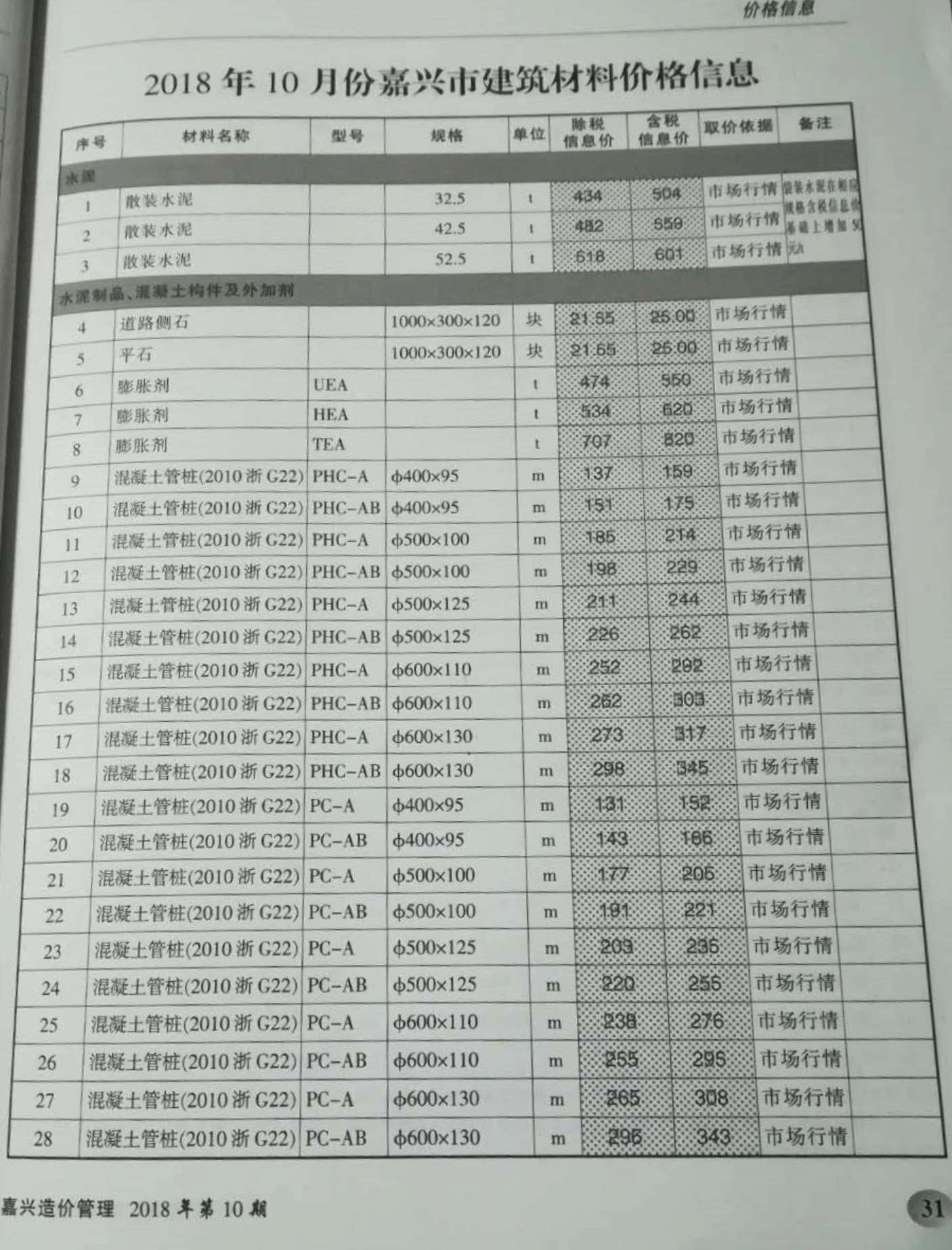 嘉兴市2018年10月信息价封面