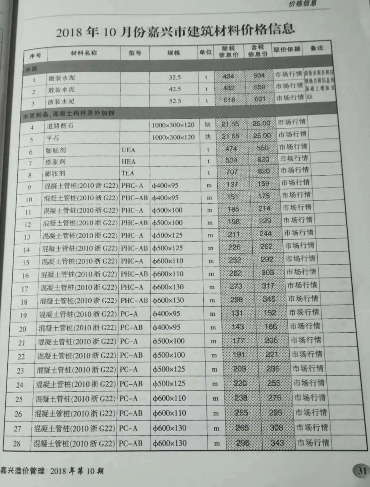 嘉兴市2018年10月电子版信息价