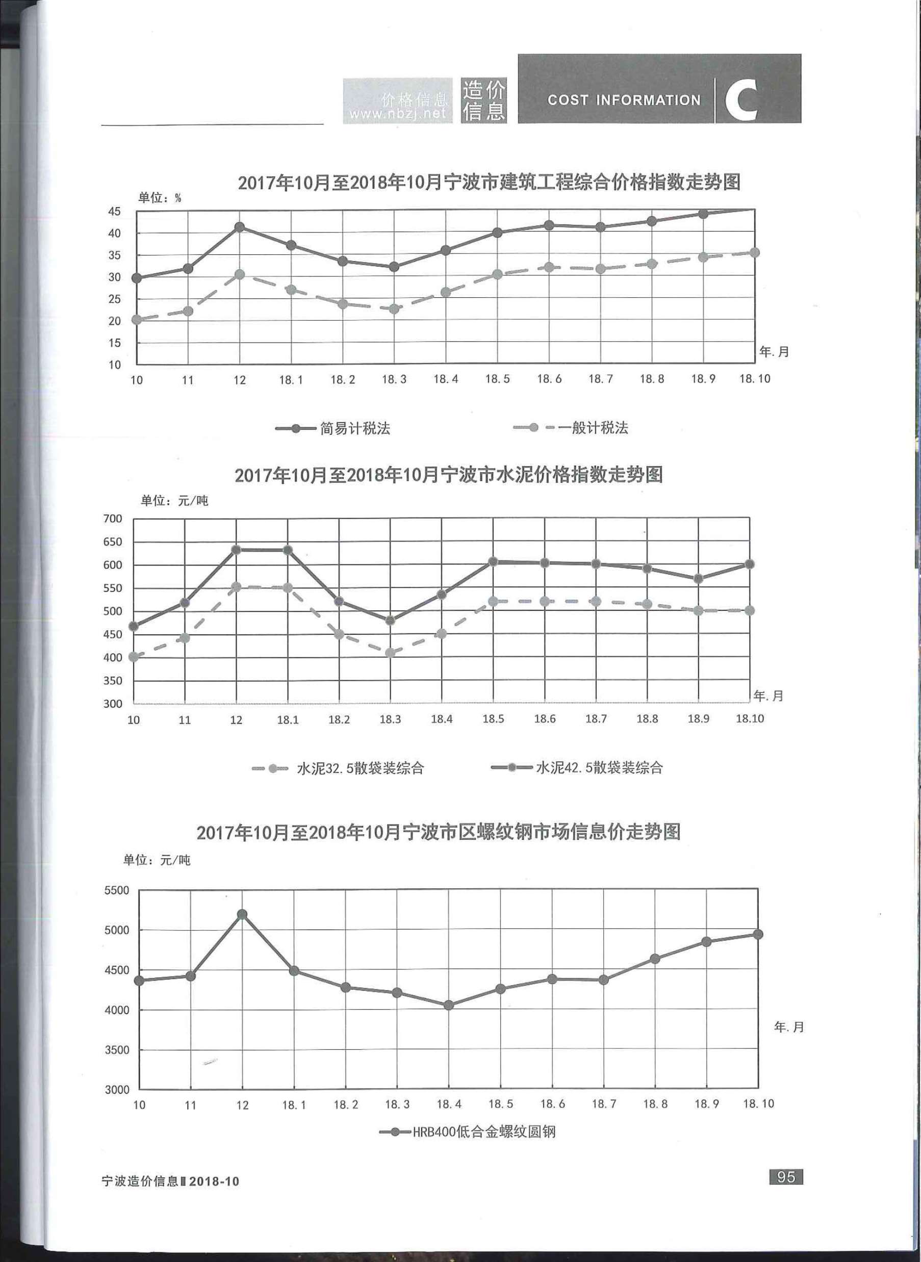 宁波市2018年10月工程信息价_宁波市信息价期刊PDF扫描件电子版