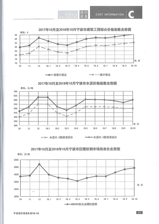 宁波市2018年10月信息价封面