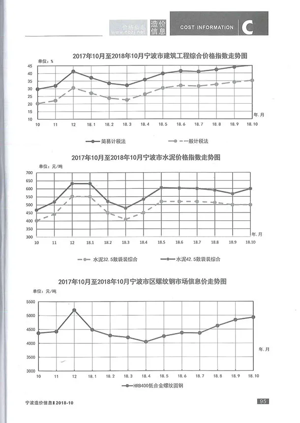 宁波市2018年10月信息价