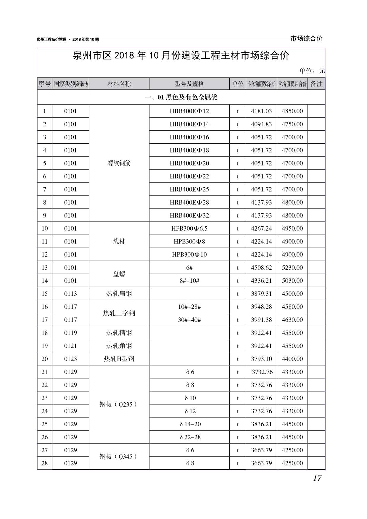 泉州市2018年10月信息价封面