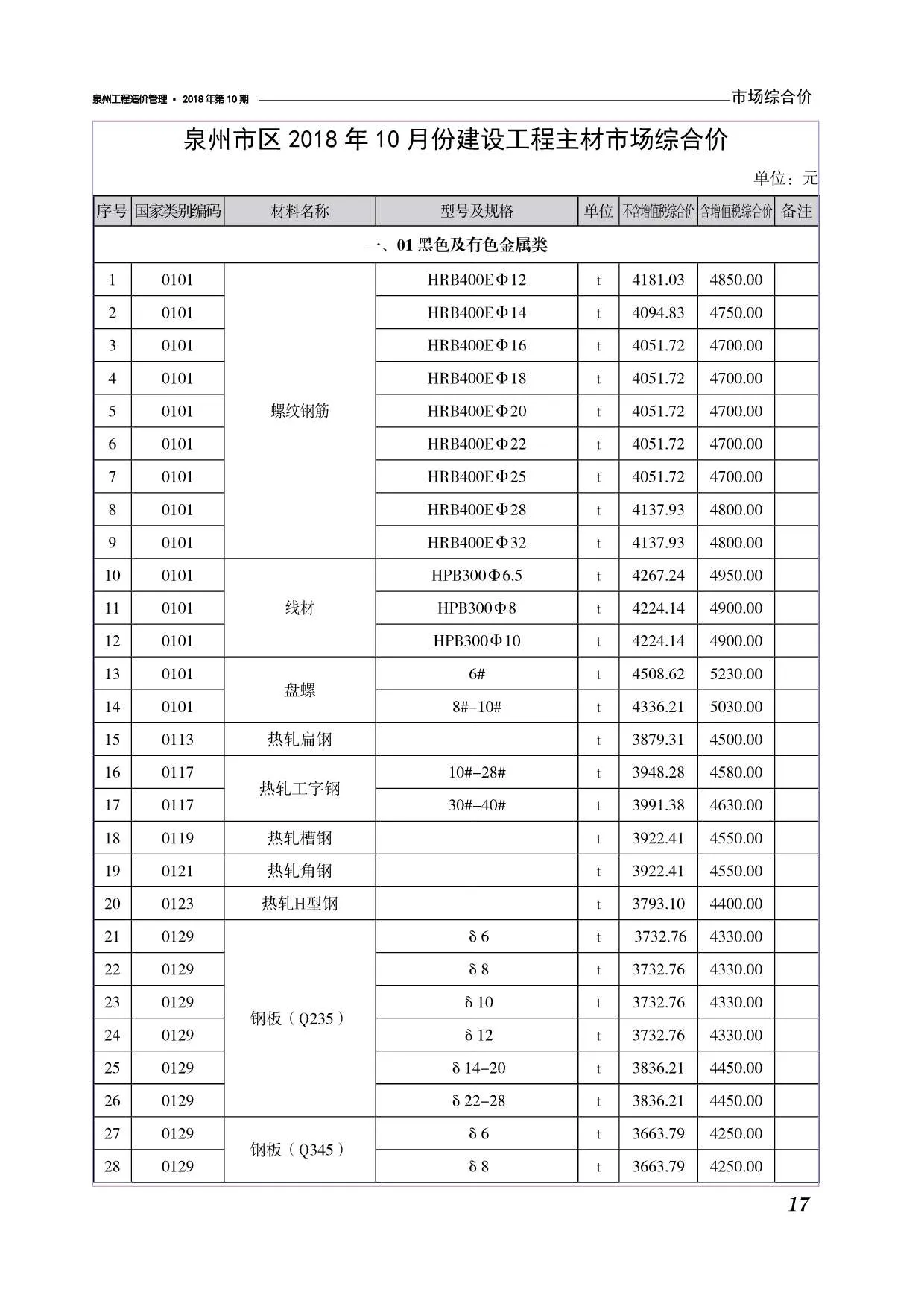 泉州市2018年10月信息价
