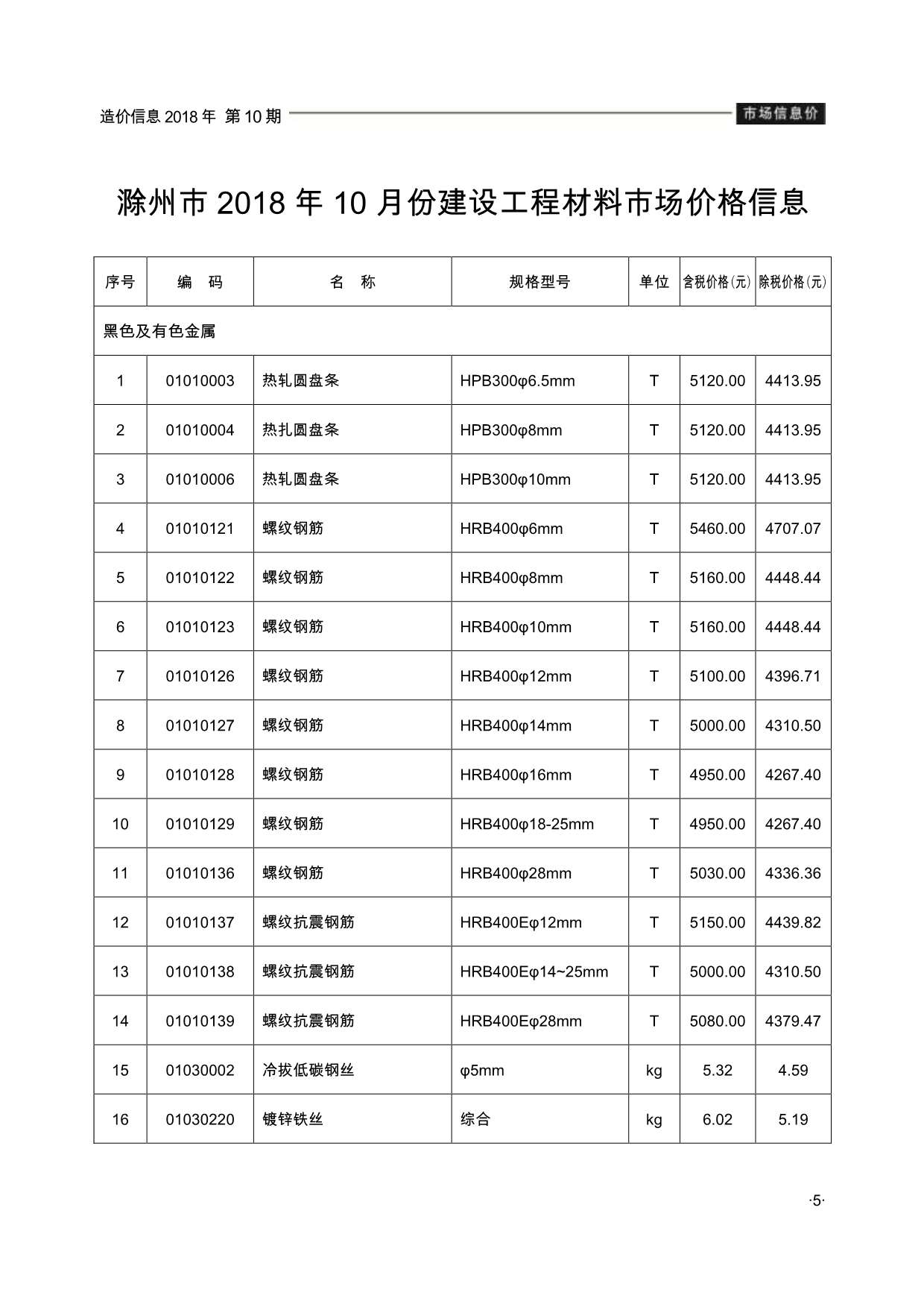 滁州市2018年10月信息价封面