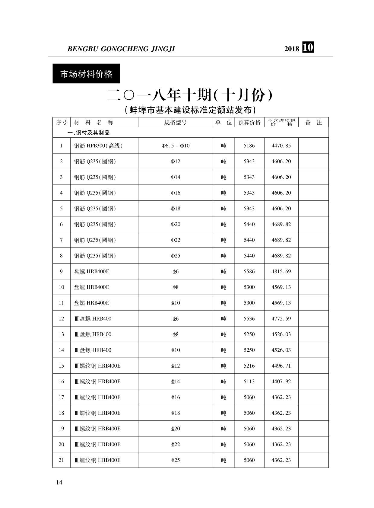 蚌埠市2018年10月信息价封面