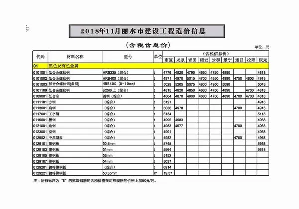 丽水2018年11月信息价