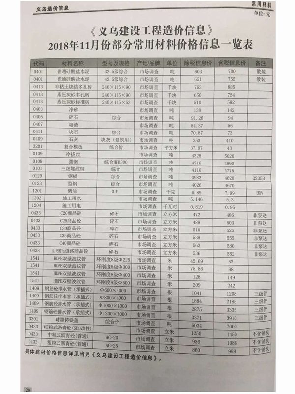 义乌市2018年11月信息价工程信息价_义乌市信息价期刊PDF扫描件电子版