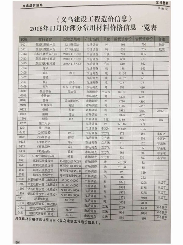 义乌市2018年11月信息价封面