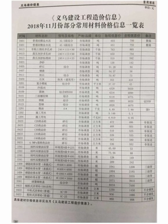 义乌市2018年11月信息价_义乌市信息价期刊PDF扫描件电子版
