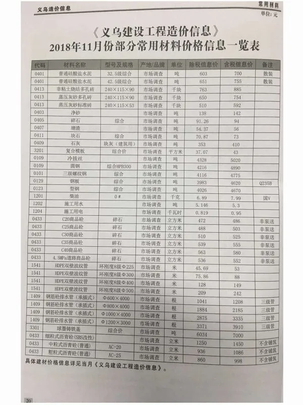 2018年义乌信息价