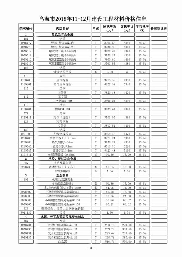 乌海市2018年11月信息价封面